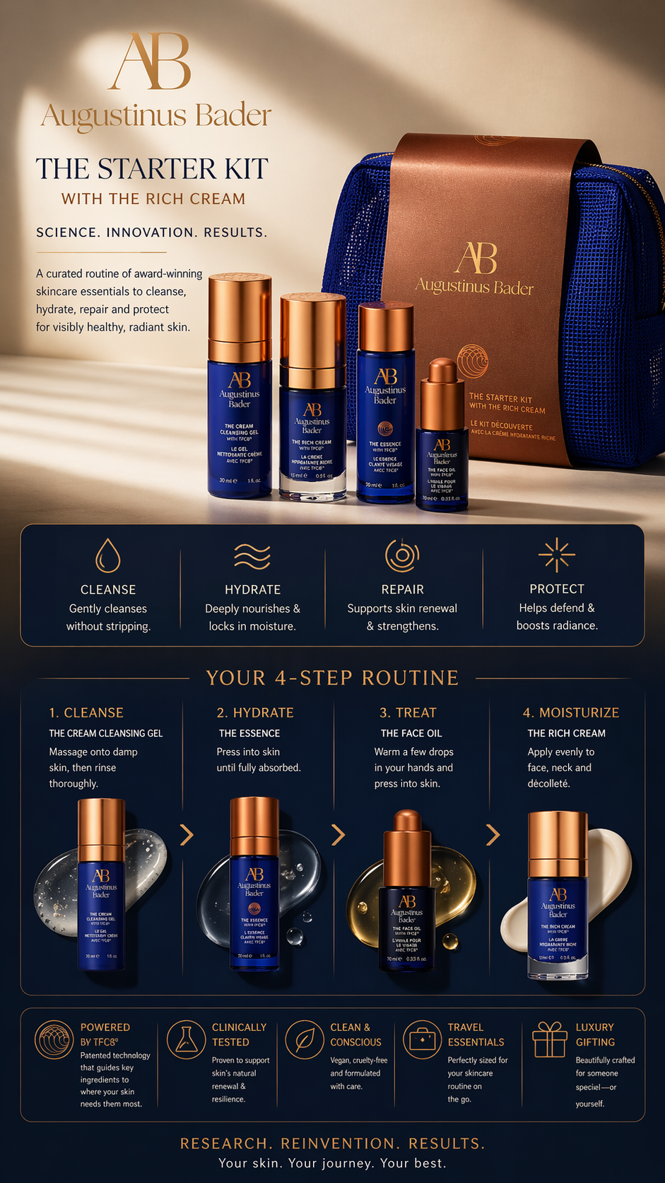 Augustinus Bader The Starter Kit: The Rich Cream 15ml + The Cream Cleansing Gel 30ml + The Essence 30ml + The Face Oil 10ml --4pcs+Bag