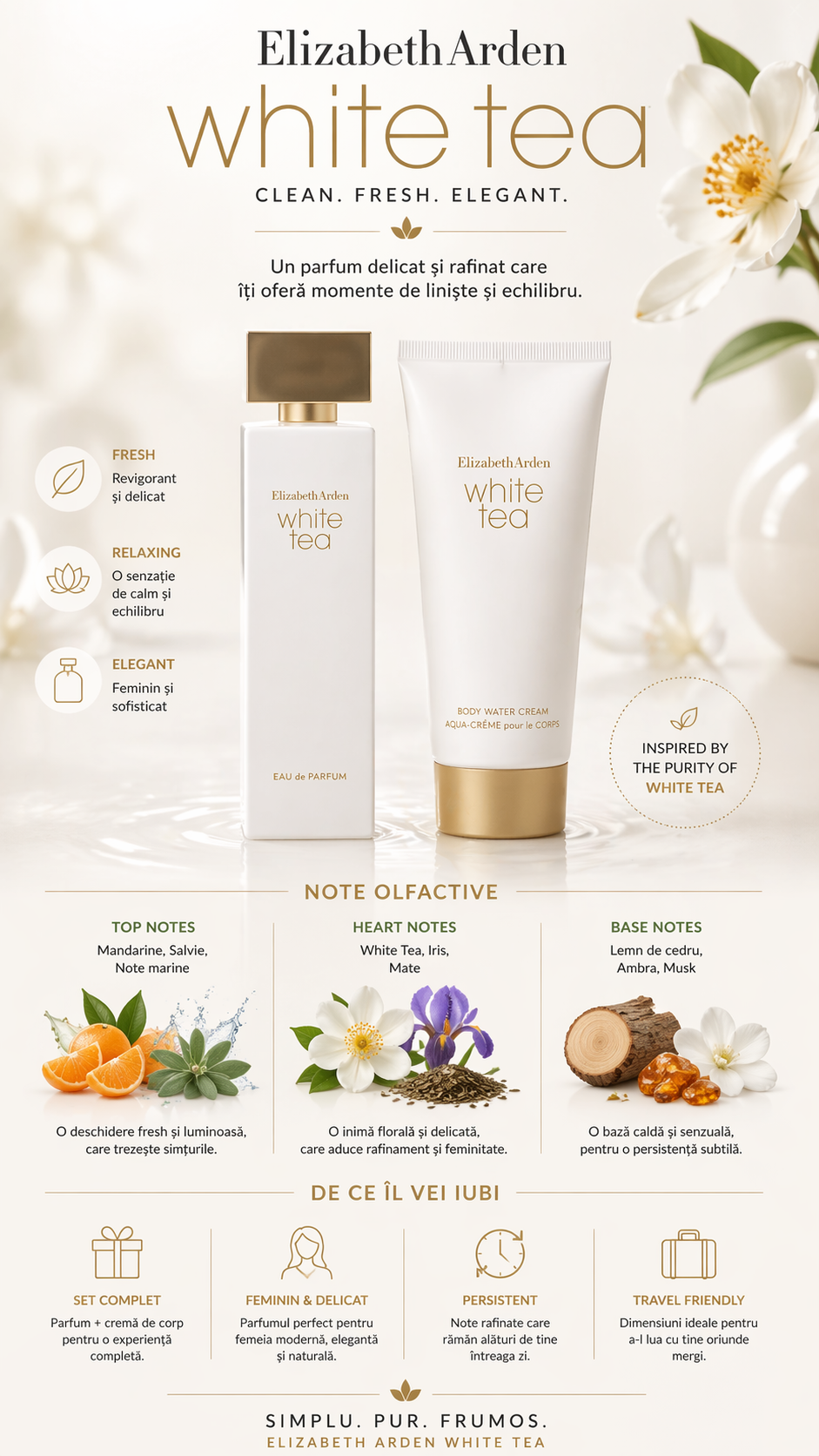 White Tea women Eau De Parfum Spray 3.3 oz & Body Water Cream 3.3 oz
