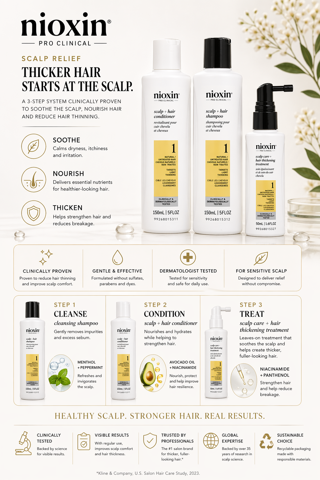 Nioxin Set-3 Piece Full Kit System 1 With Cleanser Shampoo 5 oz & Scalp Therapy Conditioner 5 oz & Scalp Treatment 1.7 oz