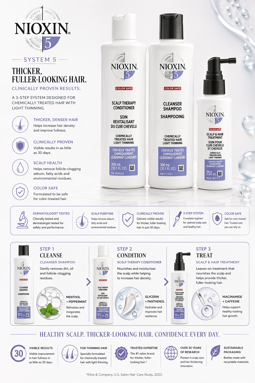 Nioxin Set-3 Piece Maintenance Kit System 5 With Cleanser 10.1 oz & Scalp Therapy 10.1 oz & Scalp Treatment 3.38 oz